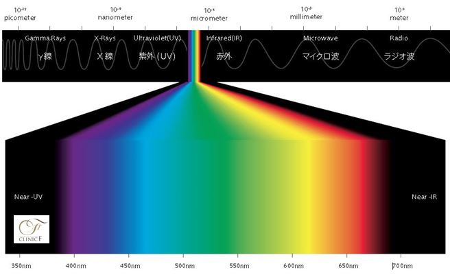 レーザー RF ラジオ波 光 音階と周波数 | 新国際学会周遊記